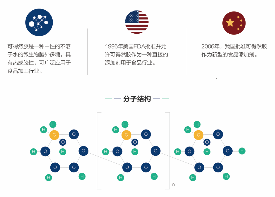 可得然胶--简介.png