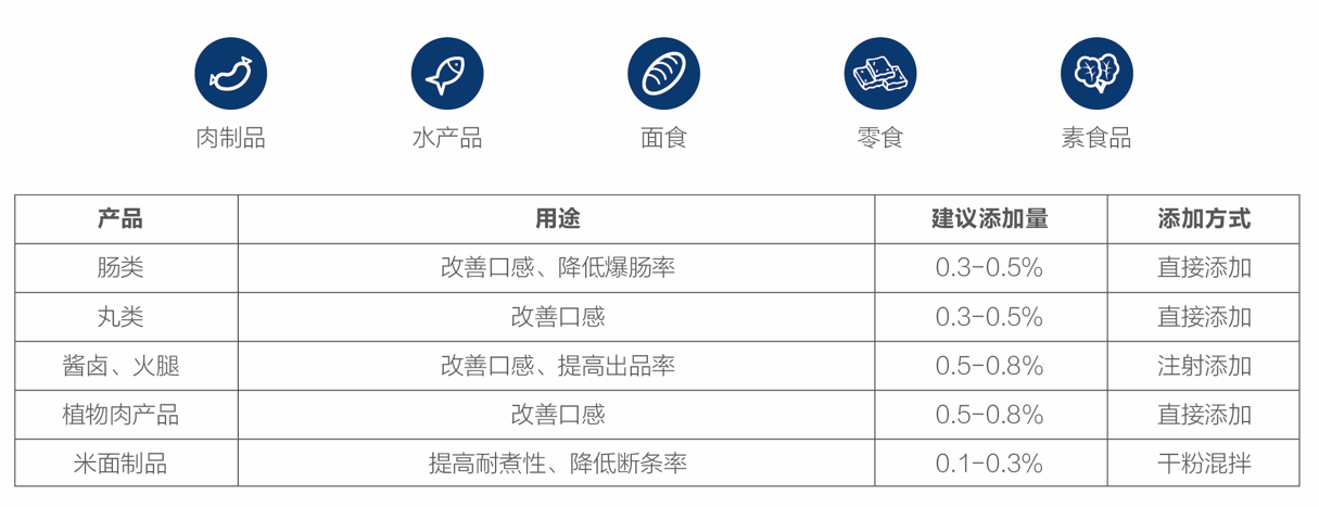 可得然胶--应用.png