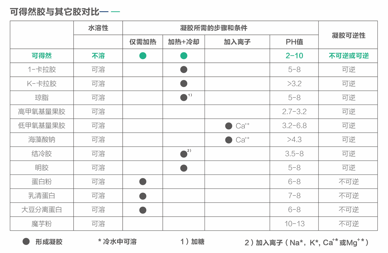 可得然胶--对比.png